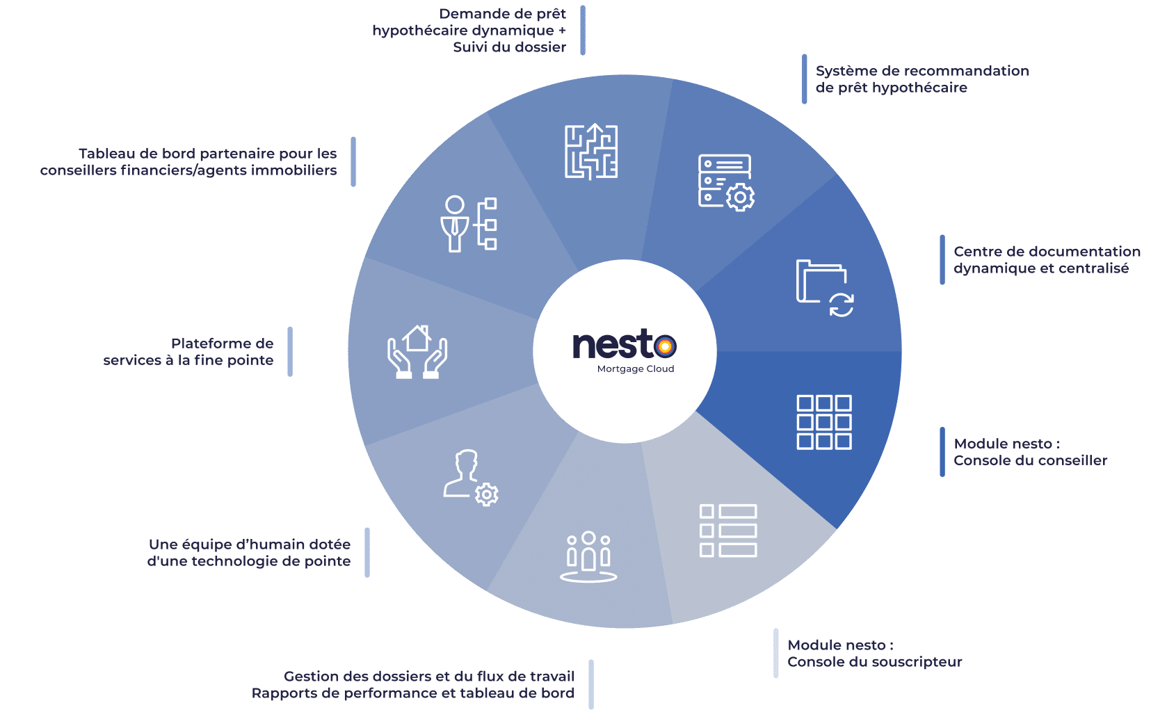 Desktop Flywheel - FR